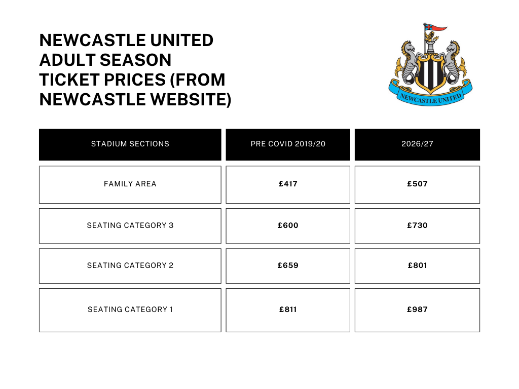 2026/27 Newcastle season ticket prices
